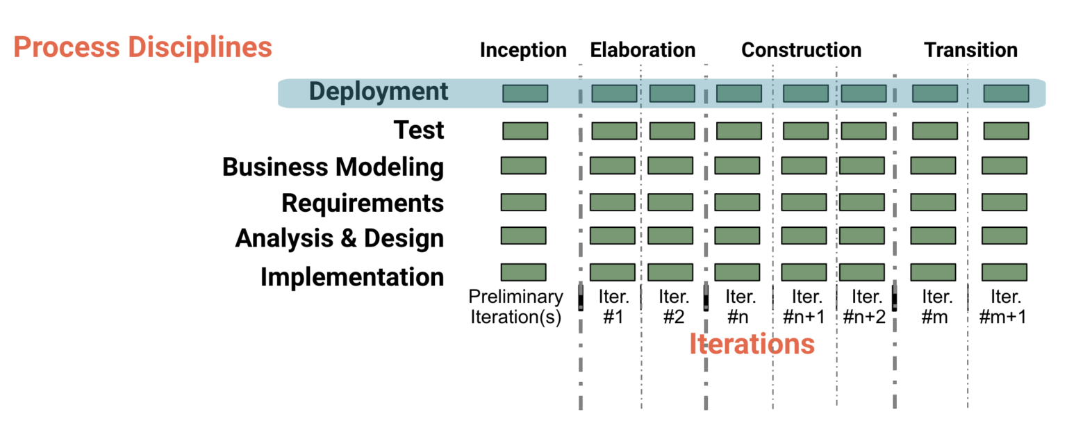 Prodops História do Framework ProdOps - Produto Reativo