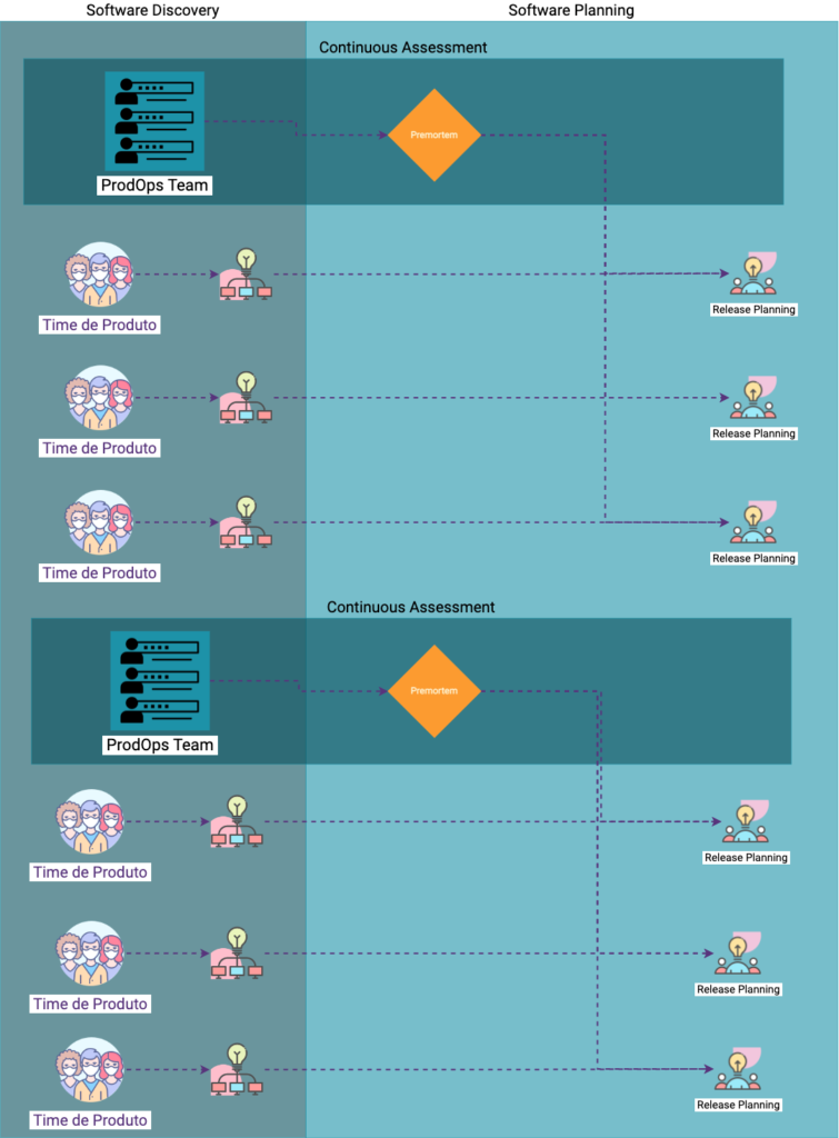 Prodops Introdução ao Framework ProdOps - Produto Reativo