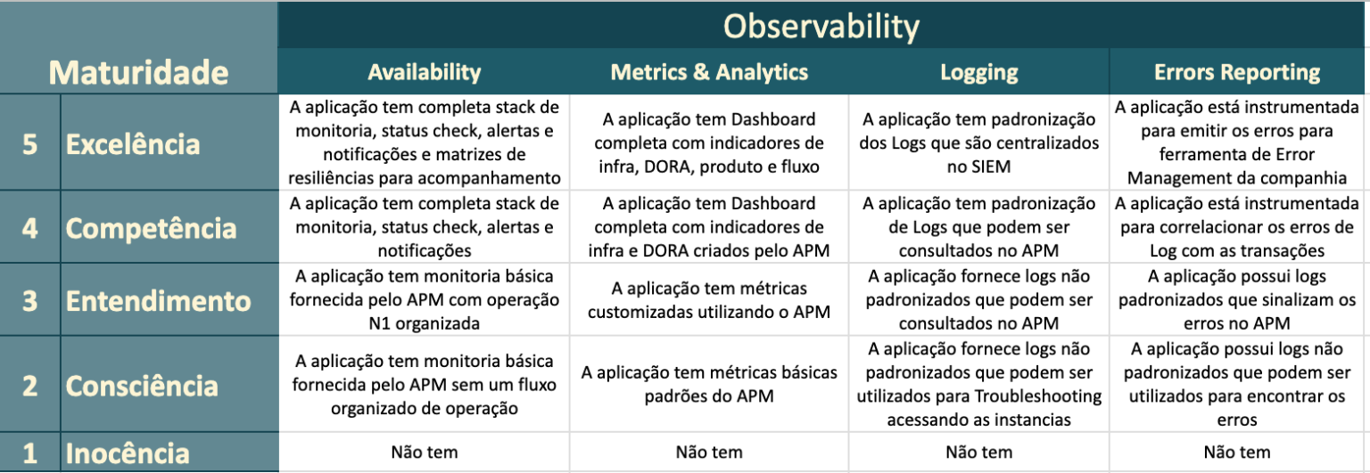 Avaliação Contínua (Continuous Assessment) - Produto Reativo