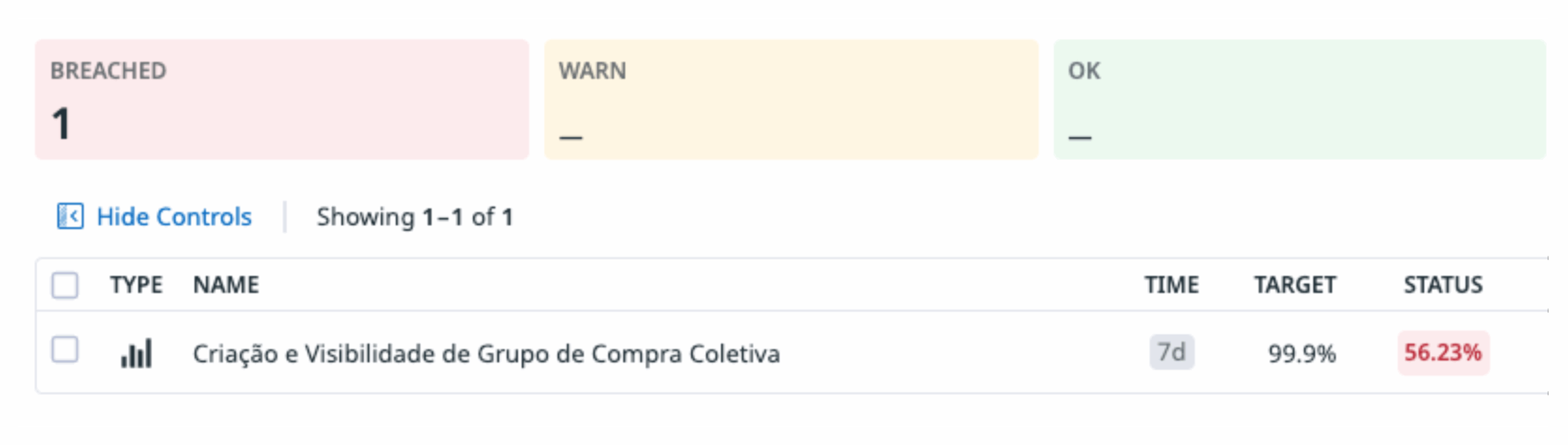SLA e Indicadores na Mentalidade ProdOps e ODD
